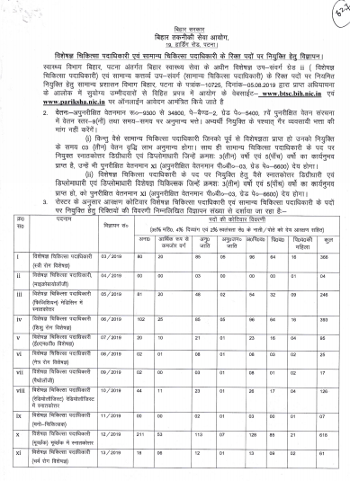 Bihar Medical Officer APHC Recruitment