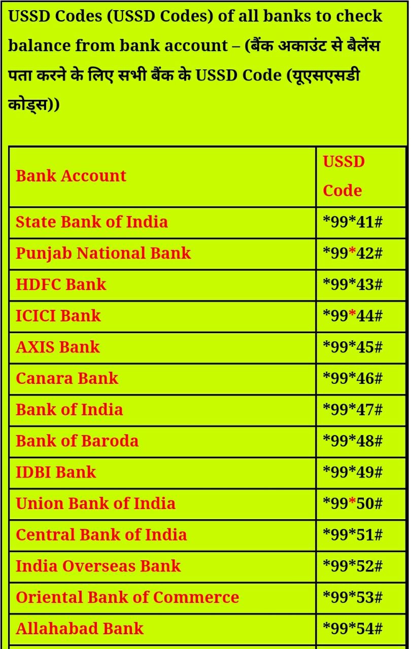 Bank Balance Aadhar Number Se Online Kaise Check Kare