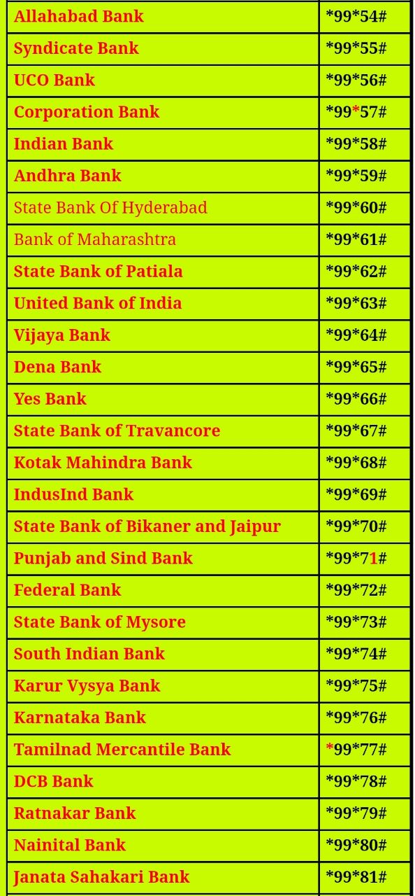 Bank Balance Aadhar Number Se Online Kaise Check Kare