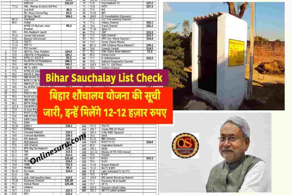 Bihar Sauchalay List Check