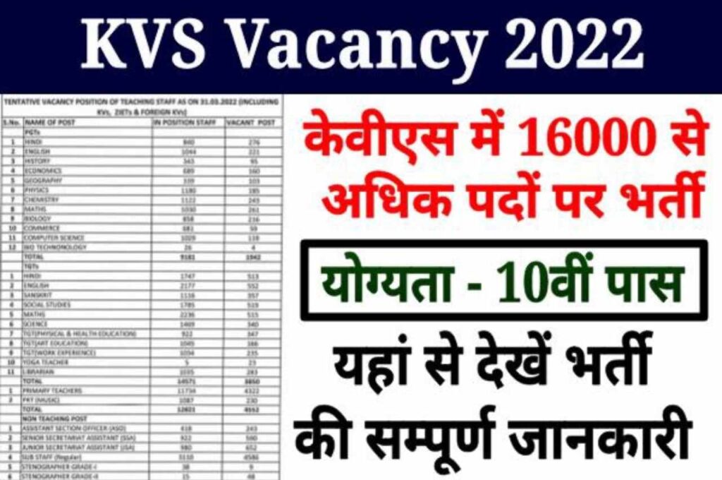 KVS Teacher Vacancy 2022