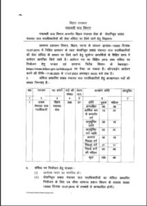 Bihar Panchayati Raj Recruitment 2023