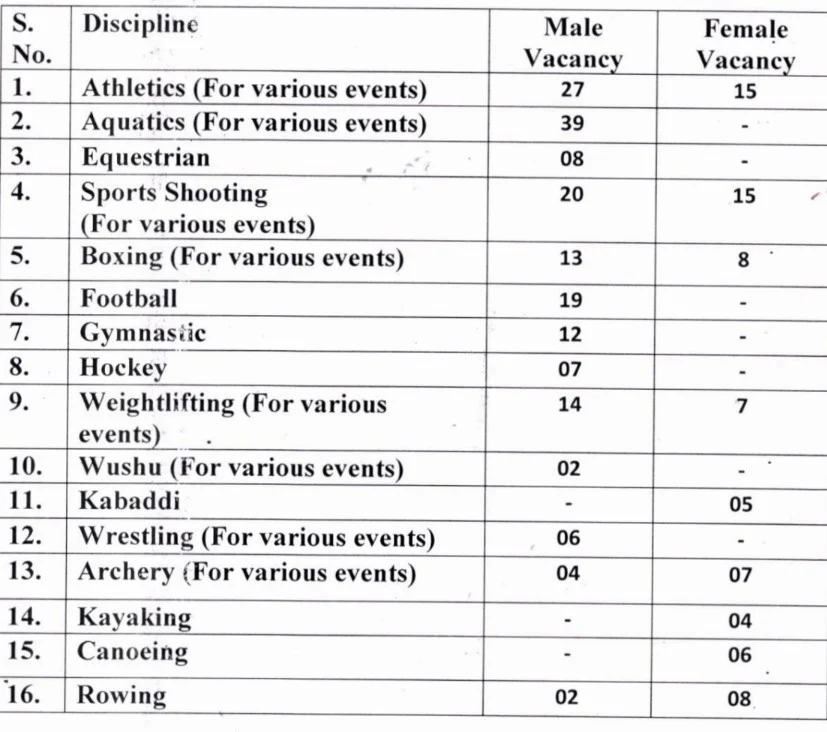 Sports Discipline and Vacancy Details