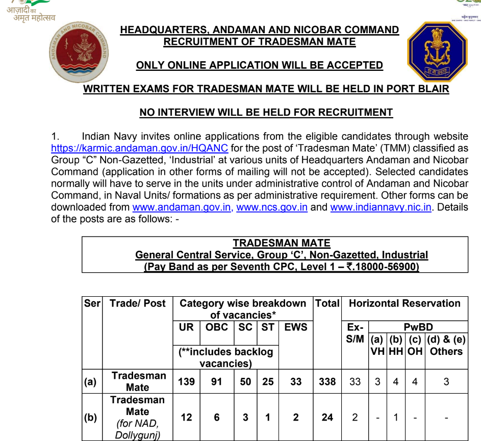 Indian Navy Bharti 