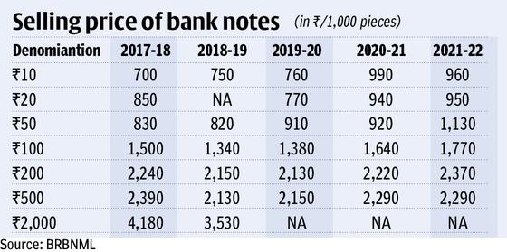 Note Coin Printing Cost