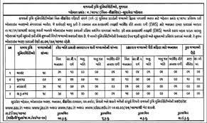 Agriculture Clerk Recruitment