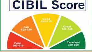 CIBIL Score चेक