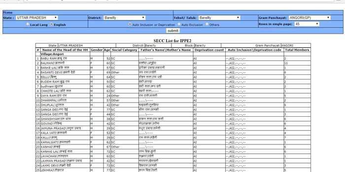 Ujjwala Yojana 