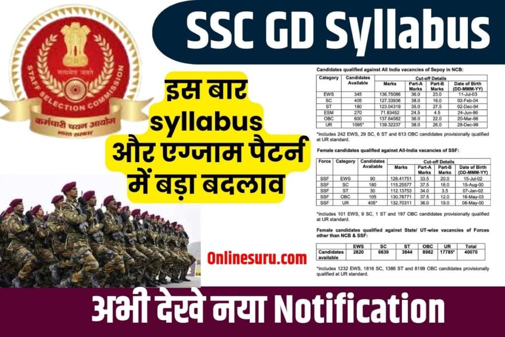 SSC GD Syllabus