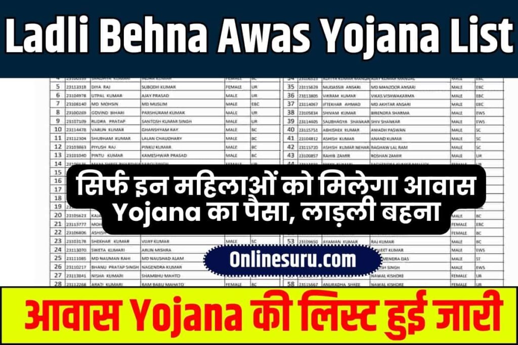 Ladli Behna Awas Yojana List