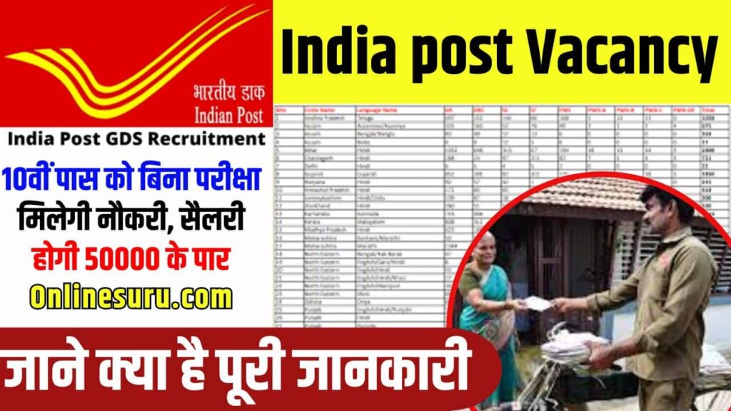 India post Vacancy