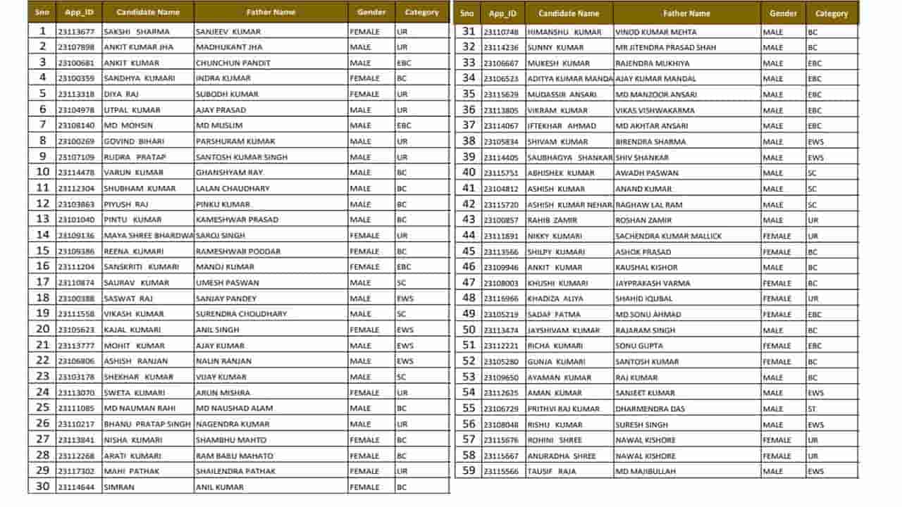 Ladli Behna Awas Yojana List