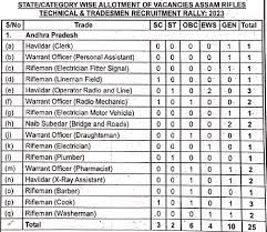 Assam Rifles Vacancy 