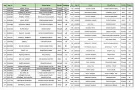 KCC Karj Mafi List 