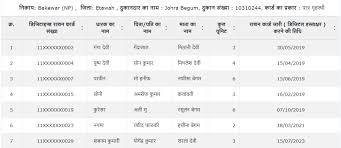 Ration Card List: