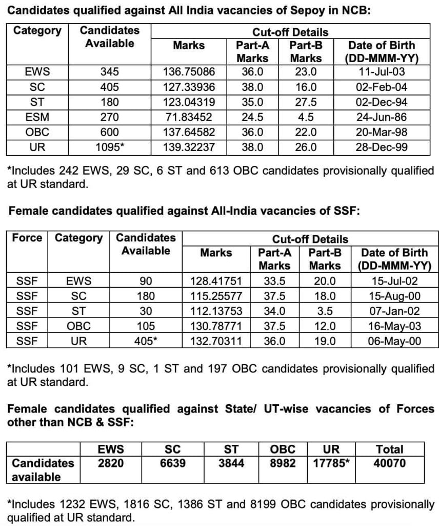 SSC GD Syllabus