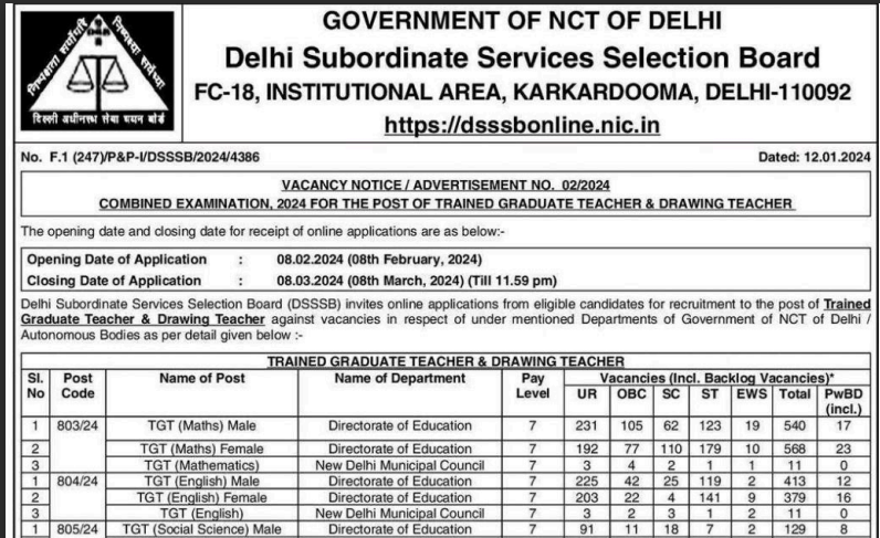 Sarkari Teacher Vacancy