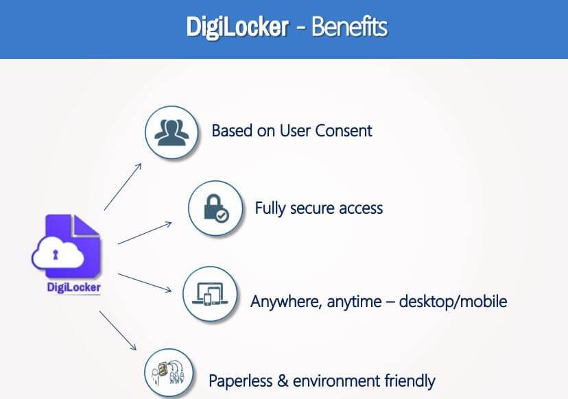 Digilocker Account Free Me Kaise Creat Kare