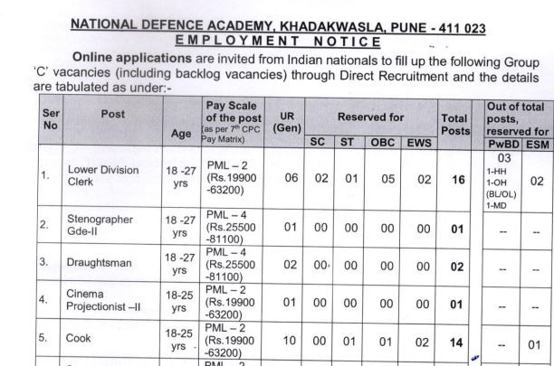 National Defence Academy Vacancy