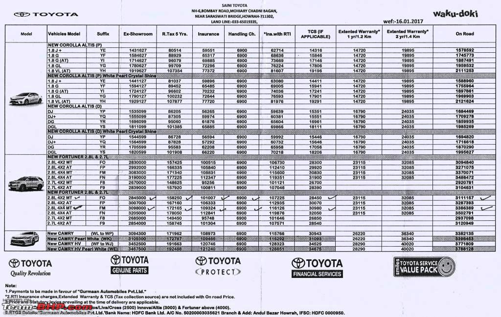 Toyota Fortuner On Road Price