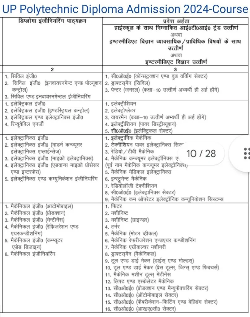 Polytechnic Course Kaise Kare 