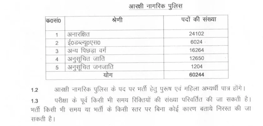 UP Police Constable Physical Test 