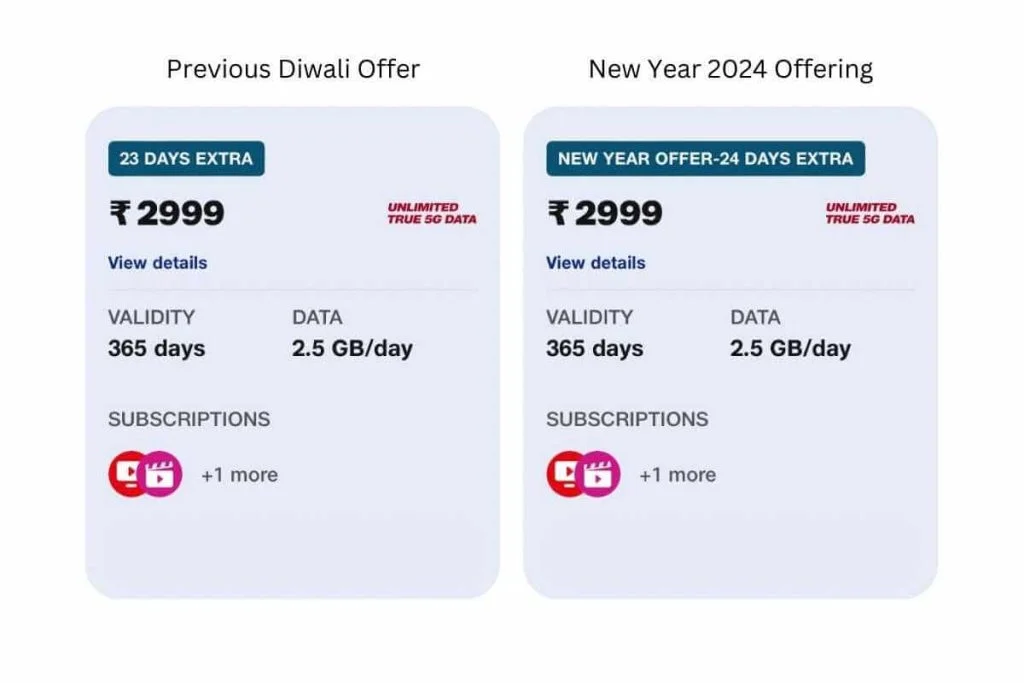 Jio Recharge Offer