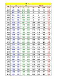 DA Rates Table