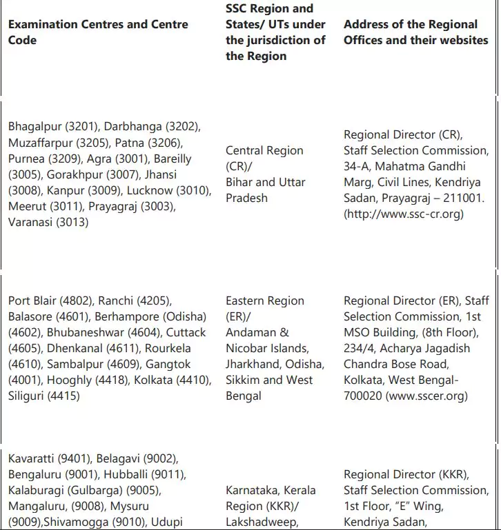 SSC GD Exam Centre List 