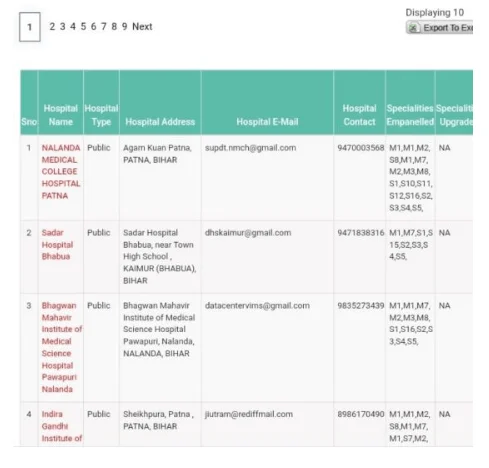 Ayushman Card Hospital List 