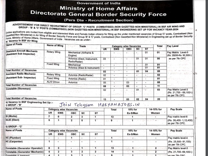 BSF New Vacancy