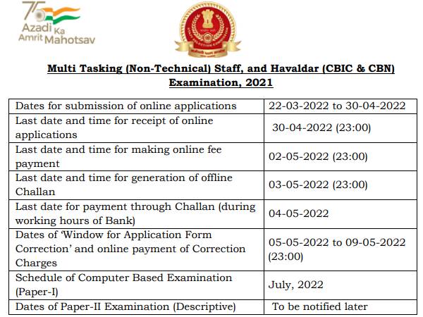 SSC MTS Notification