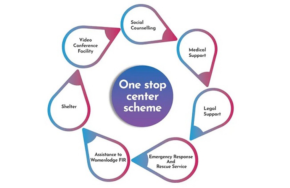 One Stop Centre Scheme 2024