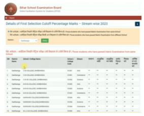 Bihar Board Inter 3rd Merit List