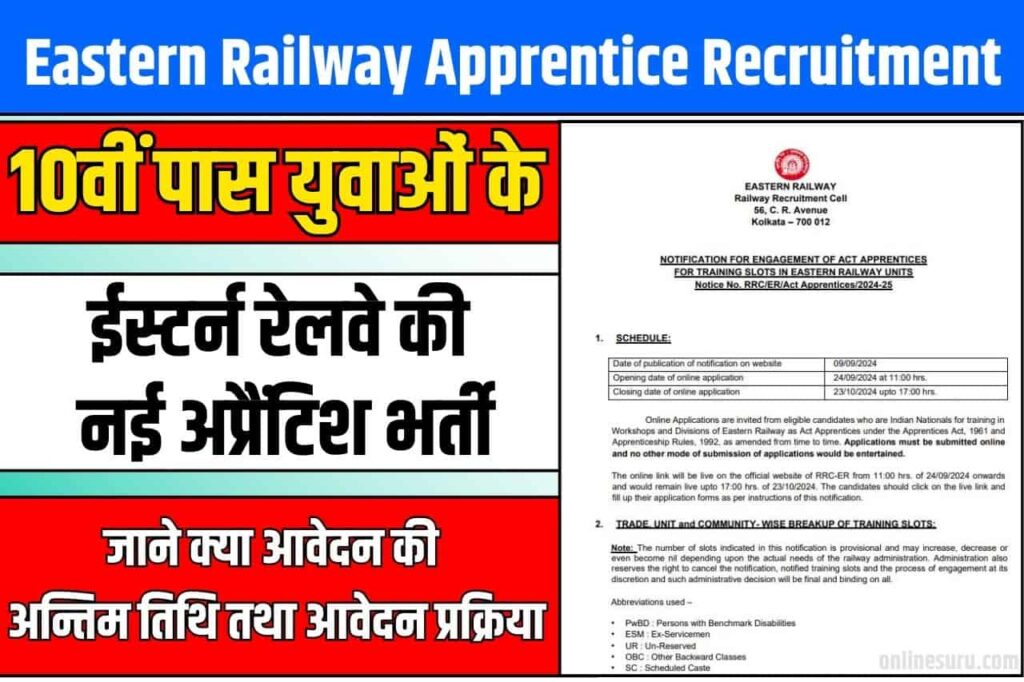 Eastern Railway Apprentice Recruitment