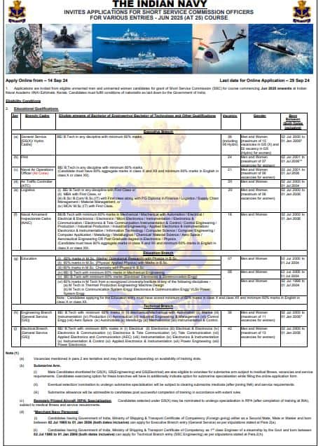 Indian Navy SSC Officers Bharti